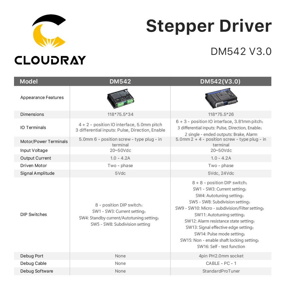 Leadshine DM542 2 المرحلة السا - مراجعة Nema 17 Stepper وسعره