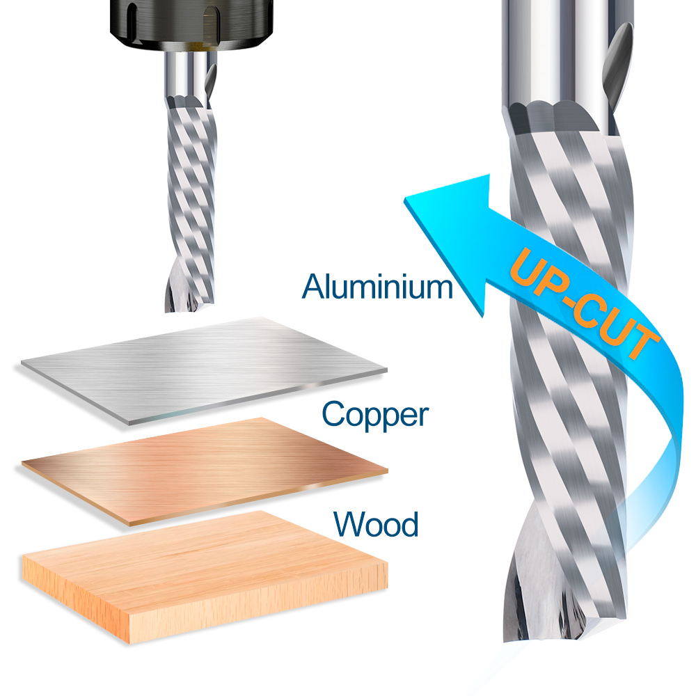 XCAN كربيد قاطعة المطحنة 1 قطع - مراجعة End Mill Set وسعره